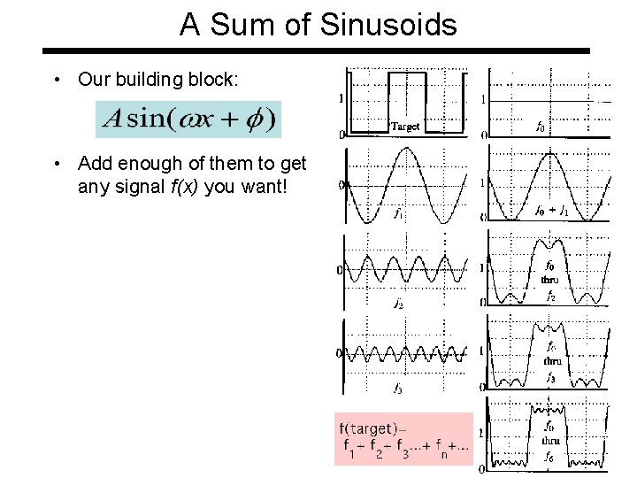 A Sum of Sinusoids • Our building block: • Add enough of them to