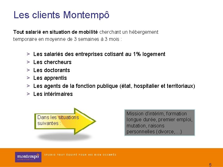 Les clients Montempô Tout salarié en situation de mobilité cherchant un hébergement temporaire en