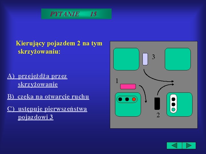 PYTANIE 15 Kierujący pojazdem 2 na tym skrzyżowaniu: A) przejeżdża przez skrzyżowanie 3 1