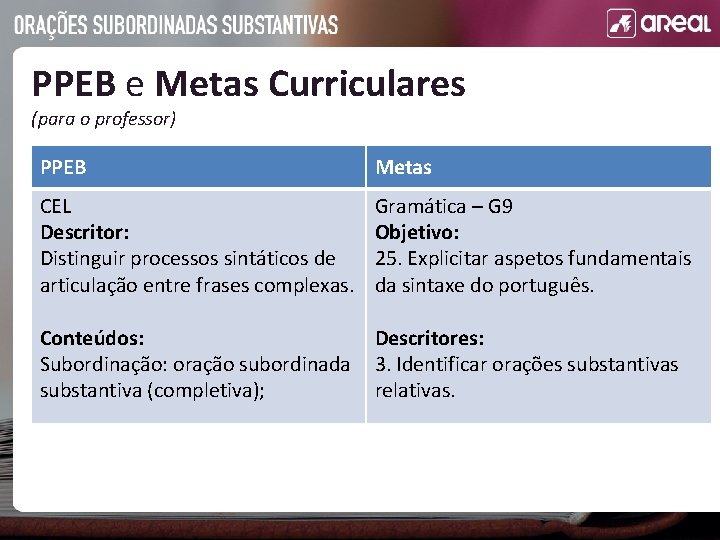 PPEB e Metas Curriculares (para o professor) PPEB Metas CEL Descritor: Distinguir processos sintáticos