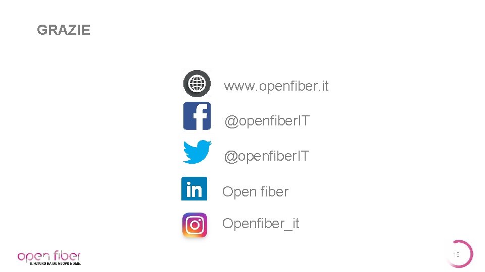GRAZIE www. openfiber. it @openfiber. IT Open fiber Openfiber_it 15 