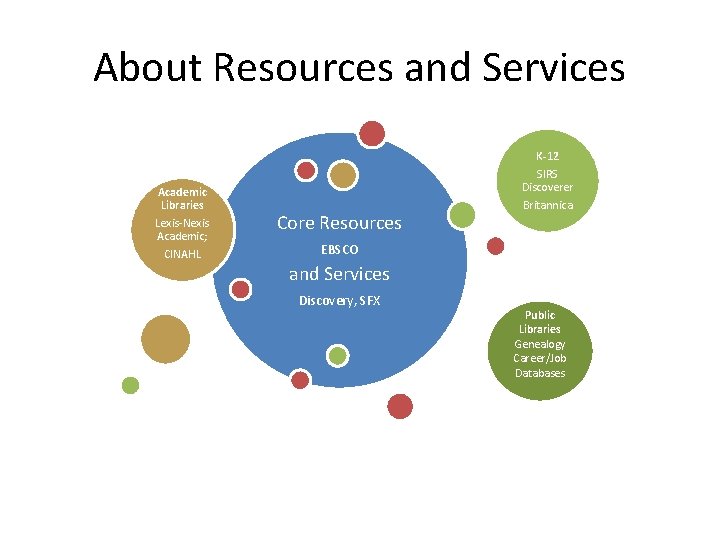 About Resources and Services Academic Libraries Lexis-Nexis Academic; CINAHL Core Resources K-12 SIRS Discoverer