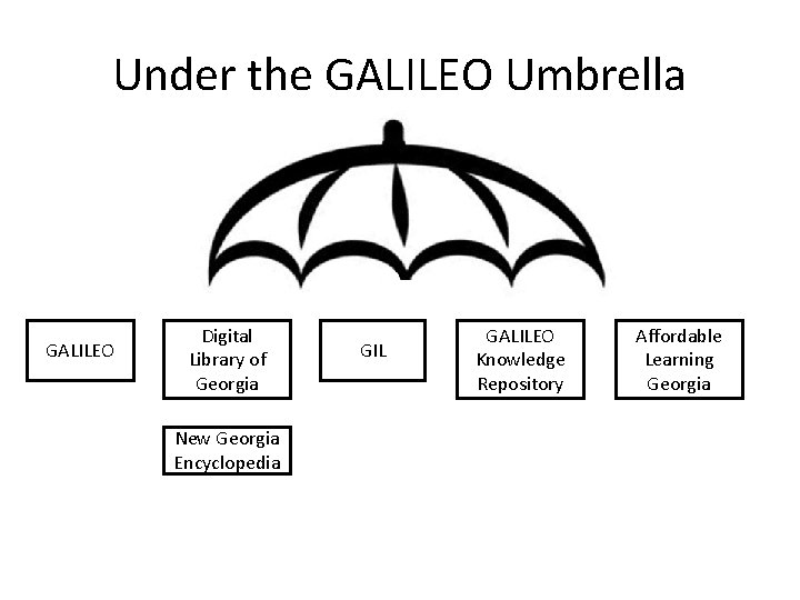 Under the GALILEO Umbrella GALILEO Digital Library of Georgia New Georgia Encyclopedia GIL GALILEO