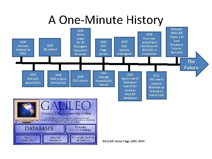 A One-Minute History 1994 Concept initiated by RACL 1997 GIL added 2000 Home usage