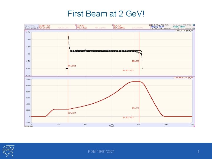 First Beam at 2 Ge. V! FOM 19/01/2021 4 