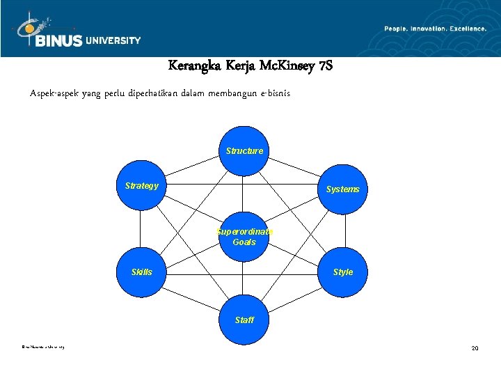 Kerangka Kerja Mc. Kinsey 7 S Aspek-aspek yang perlu diperhatikan dalam membangun e-bisnis Structure