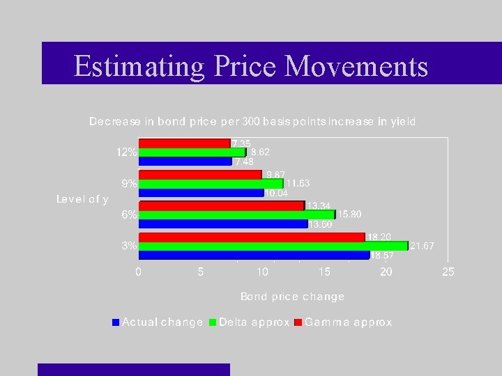 Estimating Price Movements 