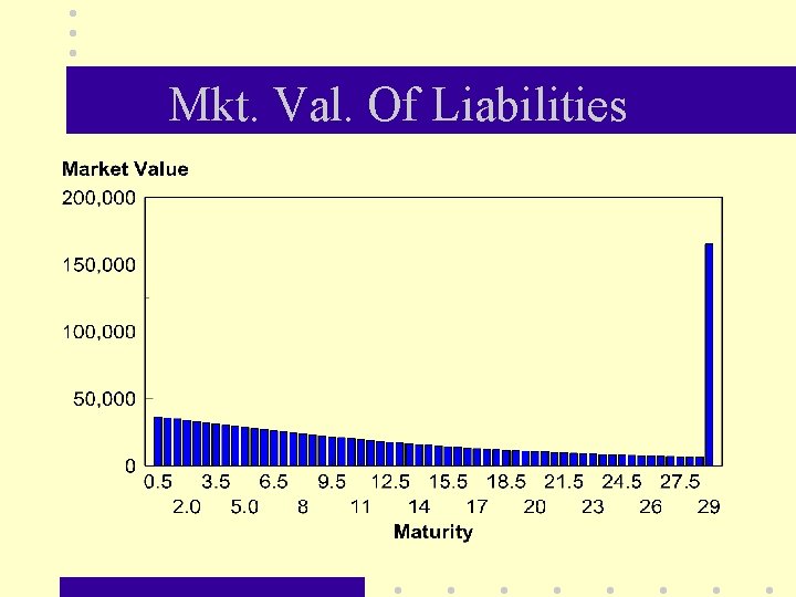 Mkt. Val. Of Liabilities 