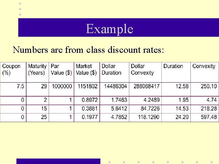 Example Numbers are from class discount rates: 