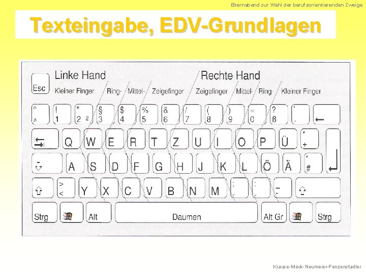 Elternabend zur Wahl der berufsorientierenden Zweige Texteingabe, EDV-Grundlagen Krause-Meck-Neumeier-Penzenstadler 