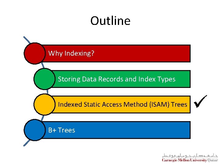 Outline Why Indexing? Storing Data Records and Index Types Indexed Static Access Method (ISAM)