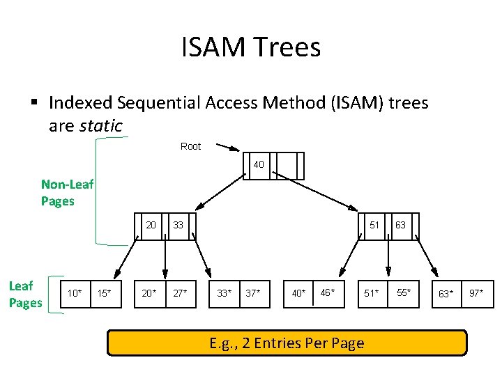ISAM Trees § Indexed Sequential Access Method (ISAM) trees are static Root 40 Non-Leaf