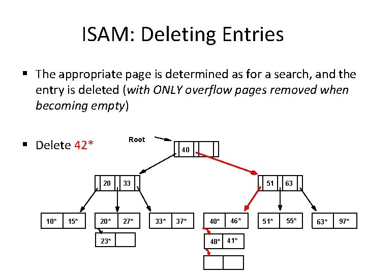 ISAM: Deleting Entries § The appropriate page is determined as for a search, and