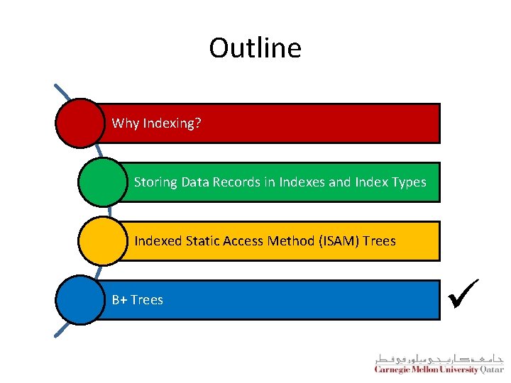 Outline Why Indexing? Storing Data Records in Indexes and Index Types Indexed Static Access