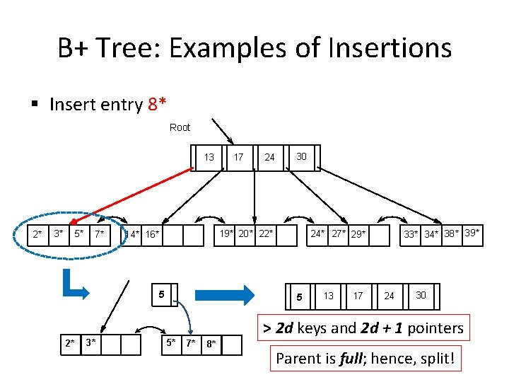 B+ Tree: Examples of Insertions § Insert entry 8* Root 13 2* 3* 5*