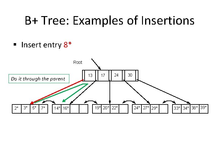 B+ Tree: Examples of Insertions § Insert entry 8* Root Do it through the