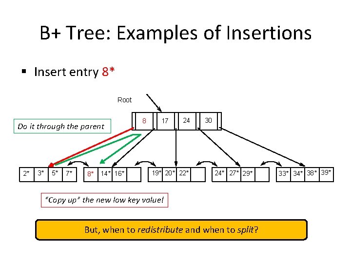 B+ Tree: Examples of Insertions § Insert entry 8* Root Do it through the