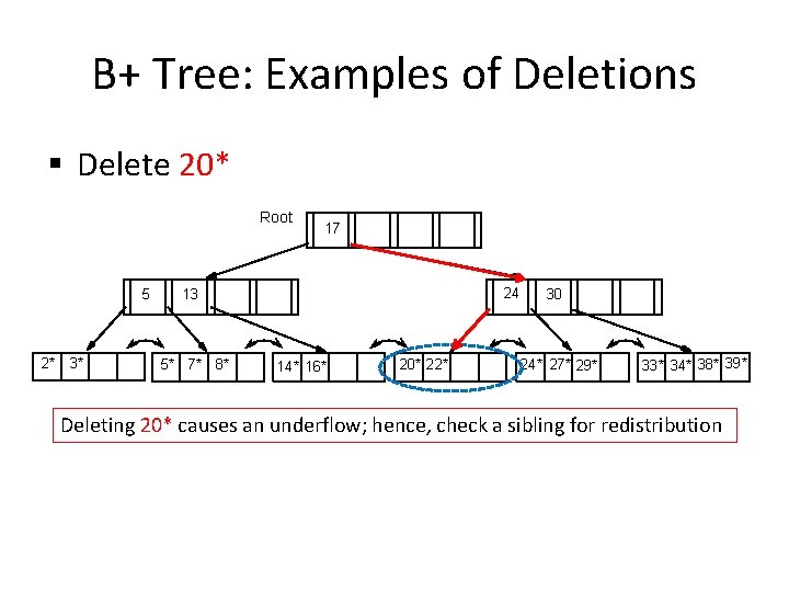 B+ Tree: Examples of Deletions § Delete 20* Root 5 2* 3* 17 24