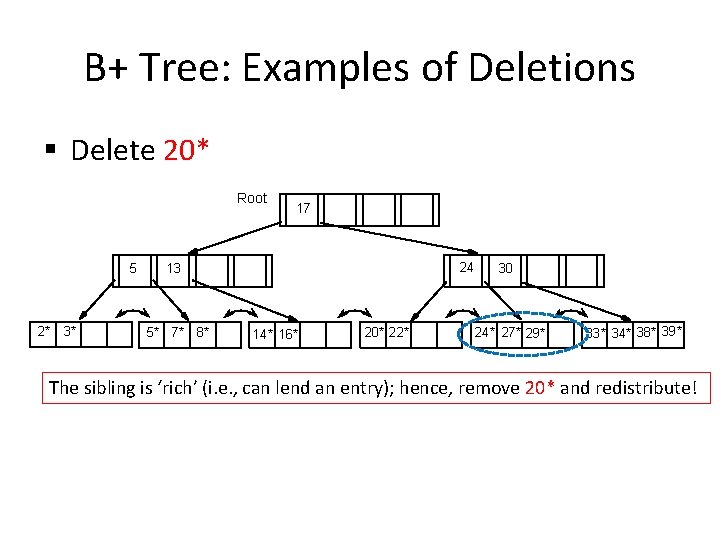 B+ Tree: Examples of Deletions § Delete 20* Root 5 2* 3* 17 24
