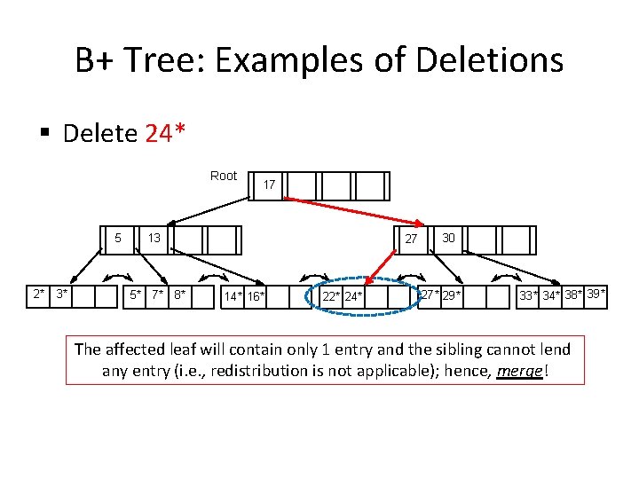 B+ Tree: Examples of Deletions § Delete 24* Root 5 2* 3* 17 13