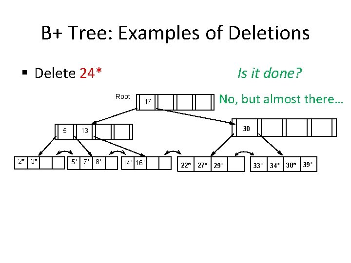 B+ Tree: Examples of Deletions § Delete 24* Is it done? Root 5 2*