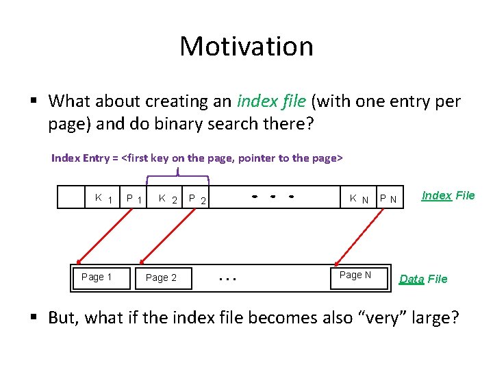 Motivation § What about creating an index file (with one entry per page) and