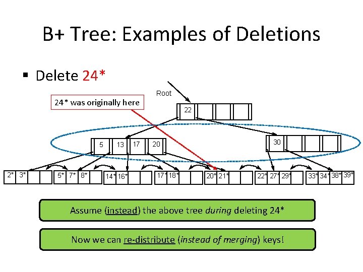 B+ Tree: Examples of Deletions § Delete 24* was originally here 5 2* 3*