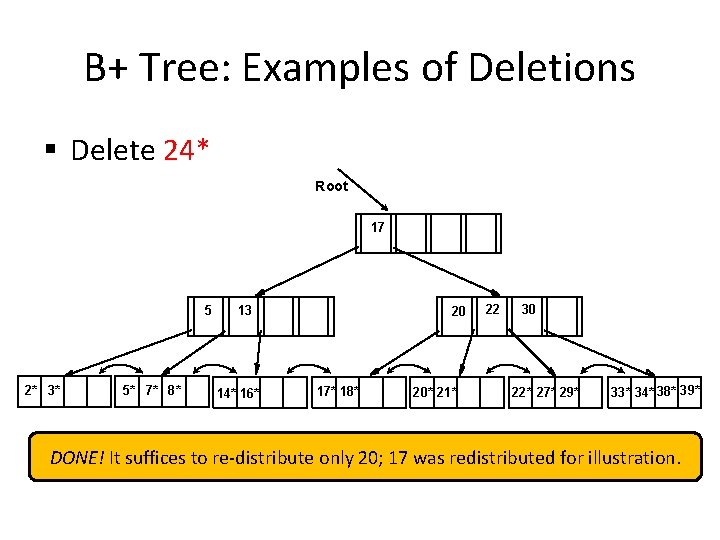 B+ Tree: Examples of Deletions § Delete 24* Root 17 5 2* 3* 5*