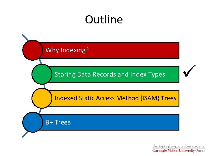 Outline Why Indexing? Storing Data Records and Index Types Indexed Static Access Method (ISAM)