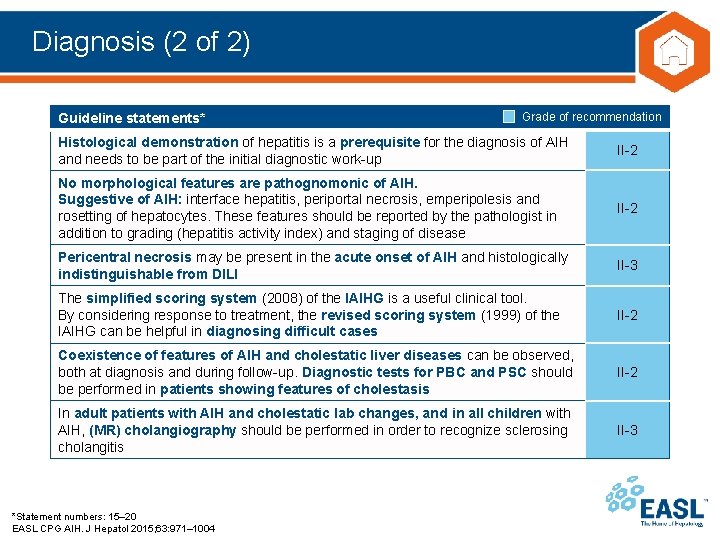 Diagnosis (2 of 2) Guideline statements* Grade of recommendation Histological demonstration of hepatitis is