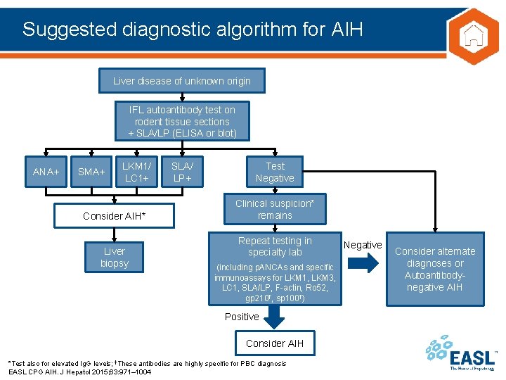 Suggested diagnostic algorithm for AIH Liver disease of unknown origin IFL autoantibody test on