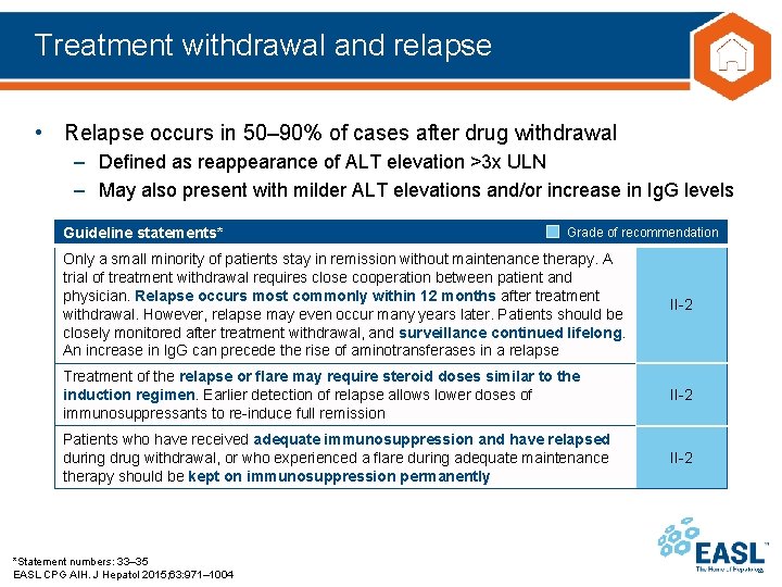 Treatment withdrawal and relapse • Relapse occurs in 50– 90% of cases after drug