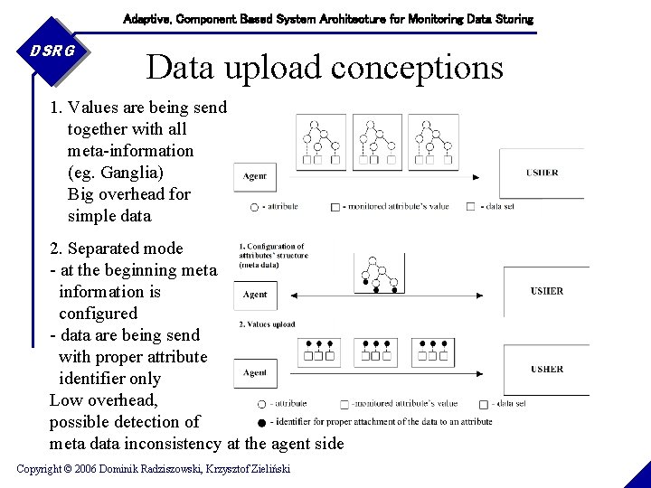 Adaptive, Component Based System Architecture for Monitoring Data Storing DSRG Data upload conceptions 1.