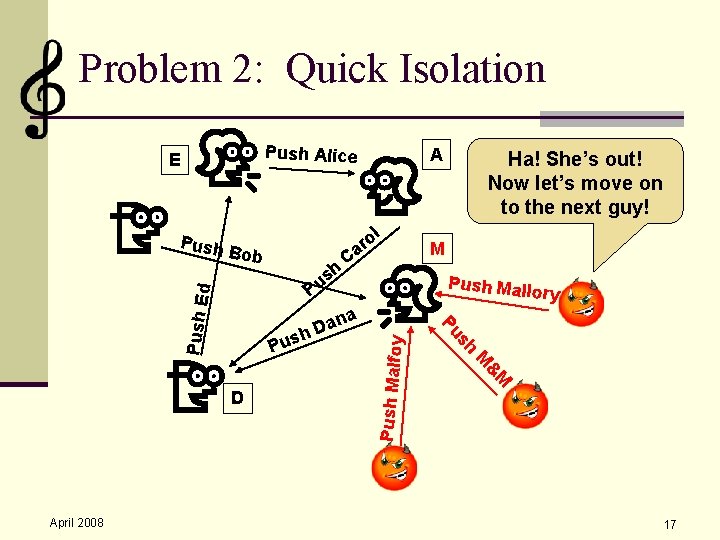 Problem 2: Quick Isolation Push Alice Bob h s Pu C ana D h