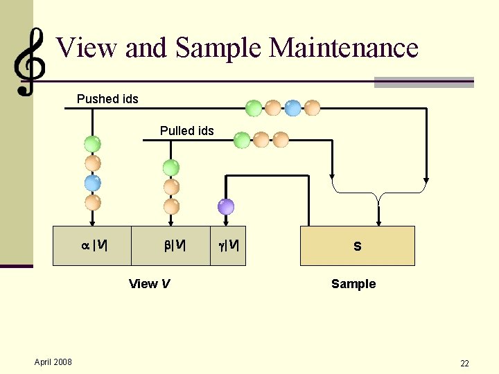 View and Sample Maintenance Pushed ids Pulled ids |V| View V April 2008 |V|