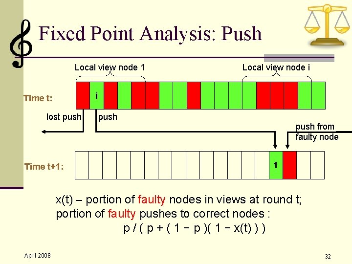 Fixed Point Analysis: Push Local view node 1 Local view node i i Time