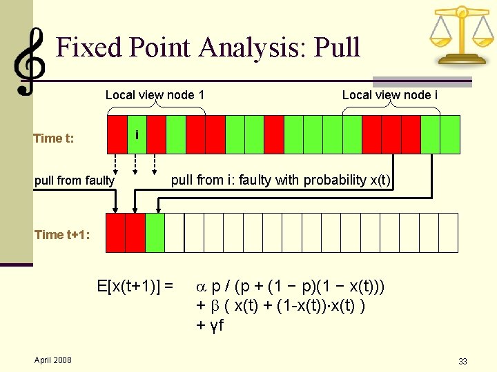 Fixed Point Analysis: Pull Local view node 1 Local view node i i Time