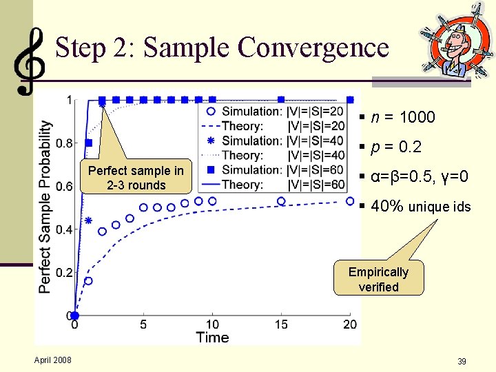Step 2: Sample Convergence § n = 1000 § p = 0. 2 Perfect