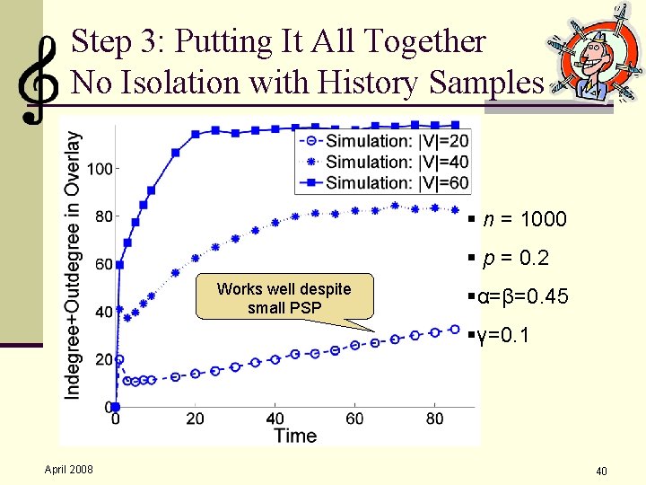 Step 3: Putting It All Together No Isolation with History Samples § n =
