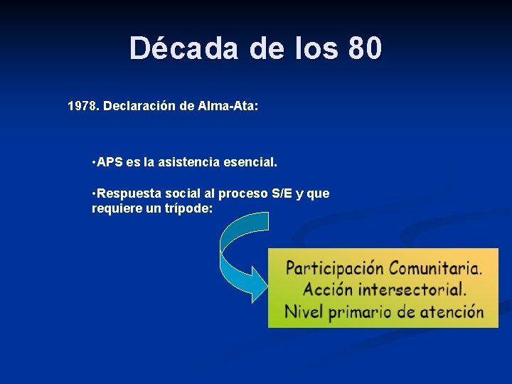 Década de los 80 1978. Declaración de Alma-Ata: • APS es la asistencia esencial.