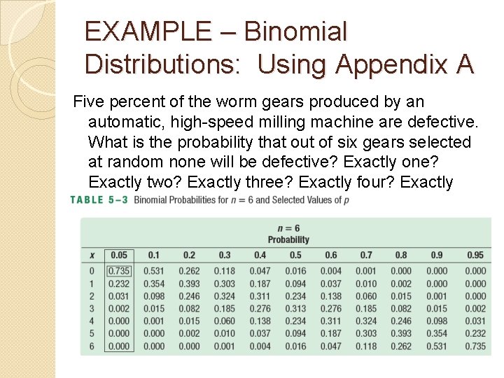EXAMPLE – Binomial Distributions: Using Appendix A Five percent of the worm gears produced EXAMPLE – Binomial Distributions: Using Appendix A Five percent of the worm gears produced