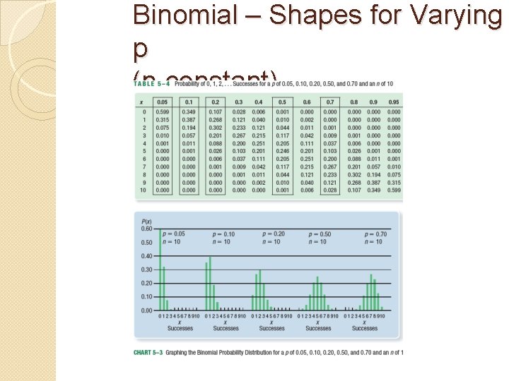 Binomial – Shapes for Varying p (n constant) Binomial – Shapes for Varying p (n constant)