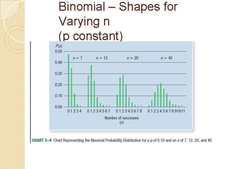 Binomial – Shapes for Varying n (p constant) Binomial – Shapes for Varying n (p constant)