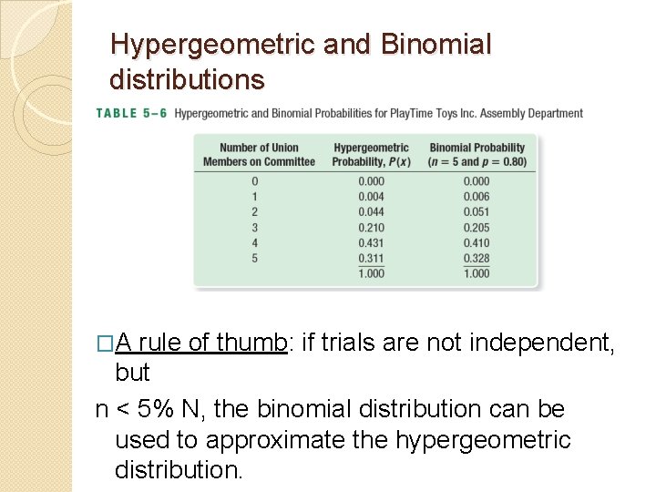 Hypergeometric and Binomial distributions �A rule of thumb: if trials are not independent, but Hypergeometric and Binomial distributions �A rule of thumb: if trials are not independent, but