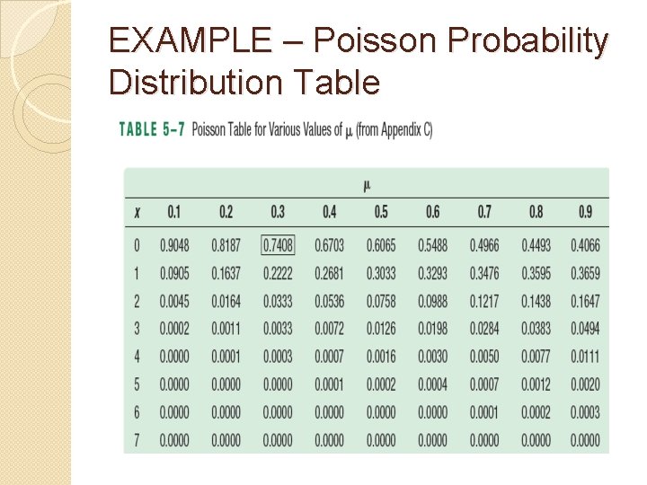 EXAMPLE – Poisson Probability Distribution Table EXAMPLE – Poisson Probability Distribution Table