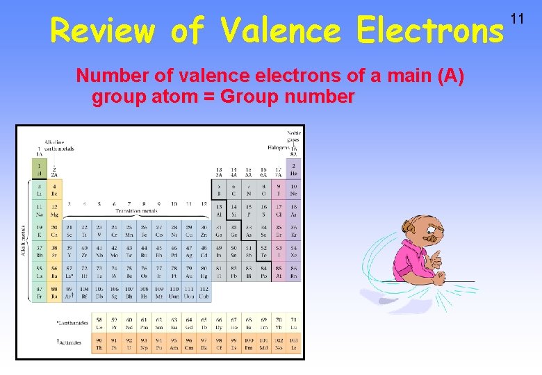 Review of Valence Electrons Number of valence electrons of a main (A) group atom