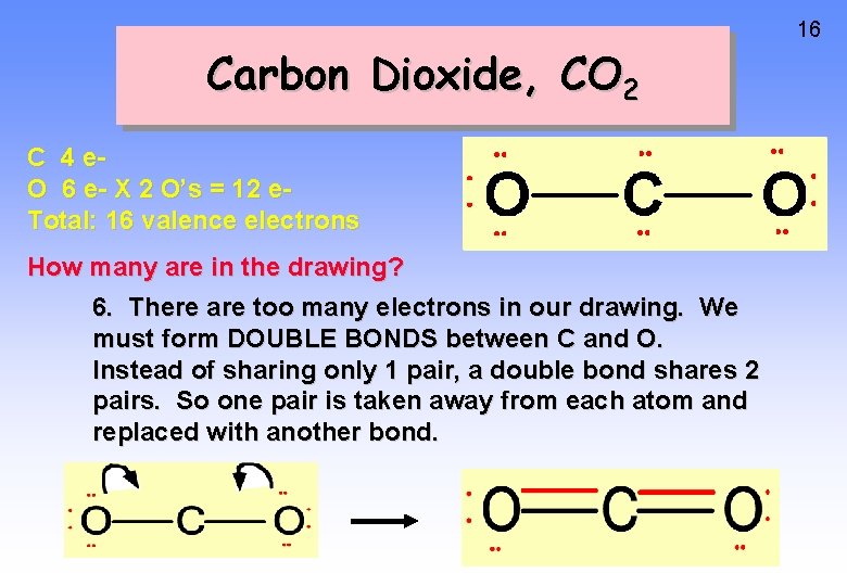 Carbon Dioxide, CO 2 C 4 e. O 6 e- X 2 O’s =