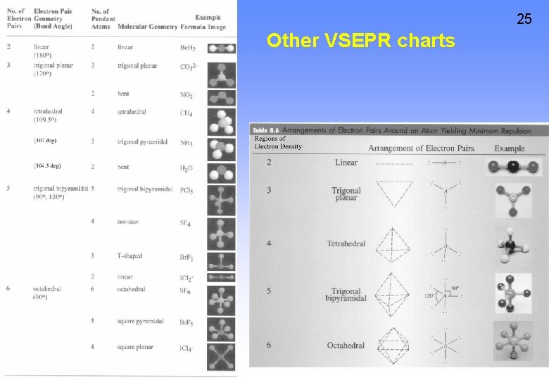 25 Other VSEPR charts 