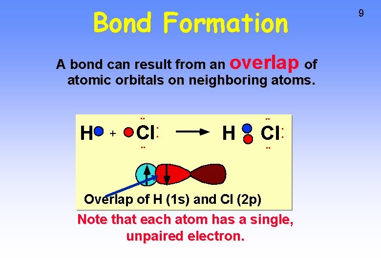 Bond Formation A bond can result from an overlap of atomic orbitals on neighboring