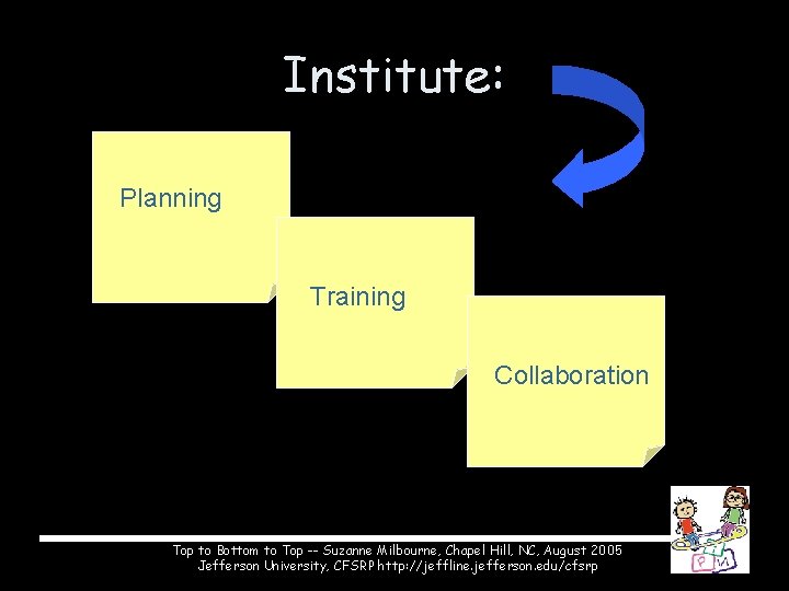Institute: Planning Training Collaboration Top to Bottom to Top -- Suzanne Milbourne, Chapel Hill,
